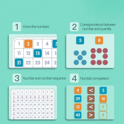 百の板のMontessoriの数学考える補助教材の第1に100